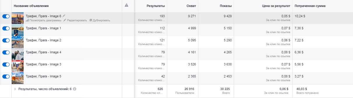 группа объявлений прага