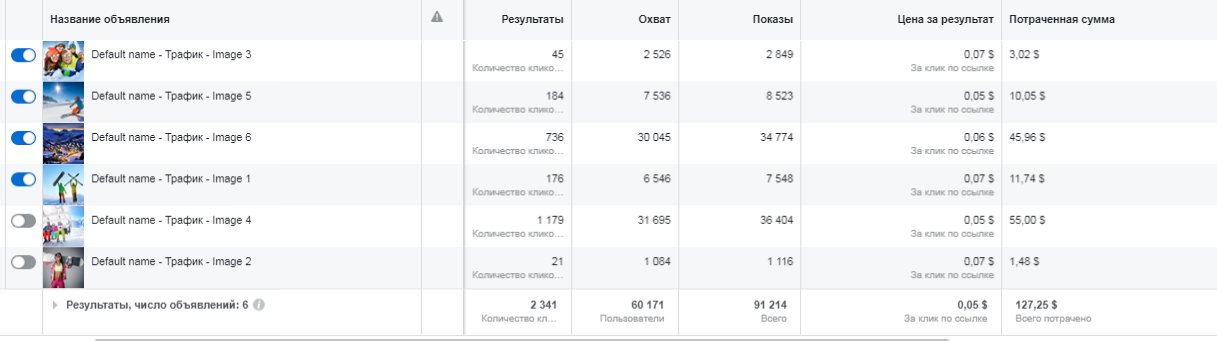 продвижение турфирмы в социальных сетях