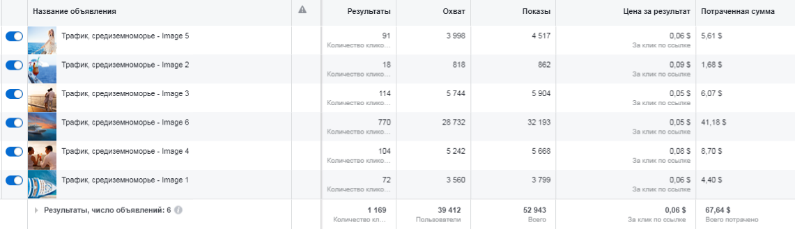 яхты море круиз таргетинг