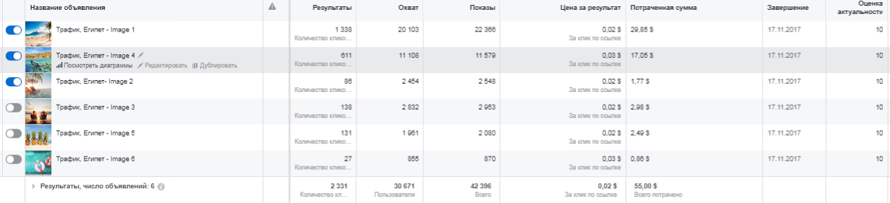 продвижение турагентства в соцсетях