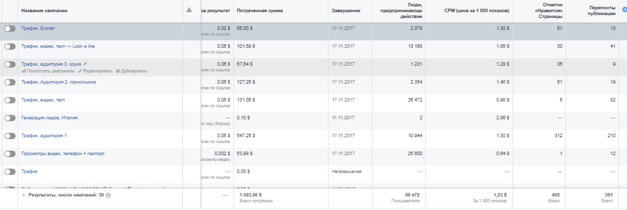Facebook репосты и комментарии