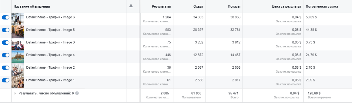 рим италия таргетированная реклама