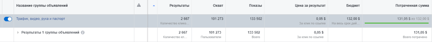 просмотры видео реклама фейсбук